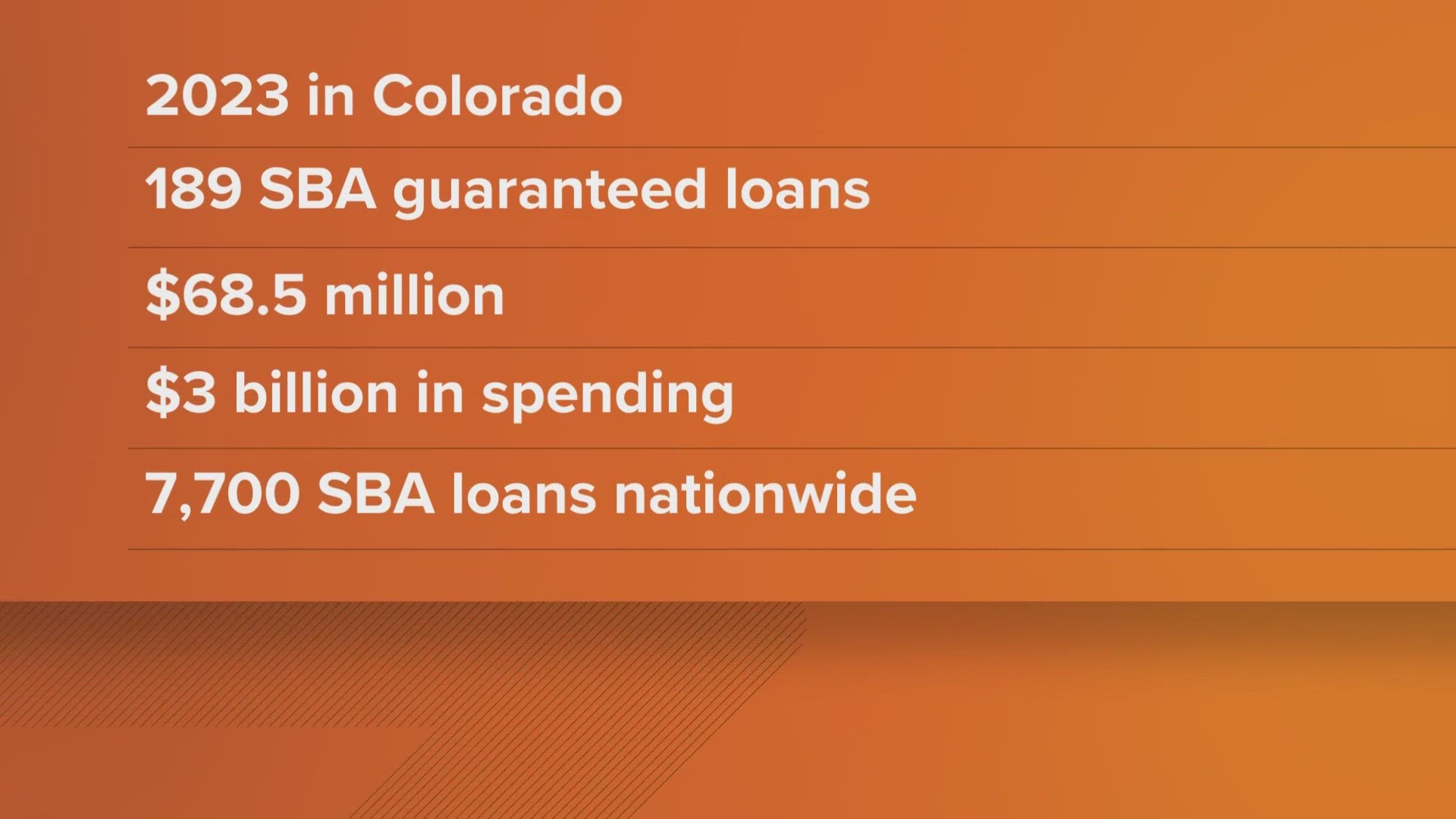 Frances Padilla with the Small Business Administration discusses the role that Hispanic-owned business play in Colorado's economy and how the SBA is helping.